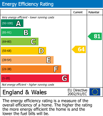 EPC For The Gorseway, Bexhill-on-Sea, East Sussex