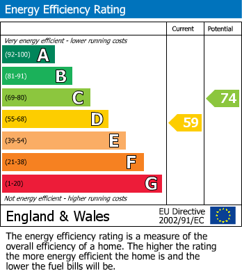 EPC For Eridge Close, Bexhill-on-Sea, East Sussex