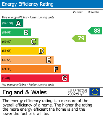 EPC For Northcliffe, Bexhill-on-Sea, East Sussex