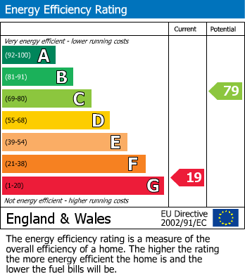 EPC For York Road, Bexhill-on-Sea, East Sussex