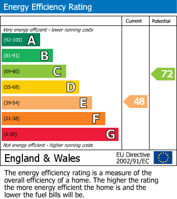 EPC For The Ridings, Bexhill-on-Sea, East Sussex