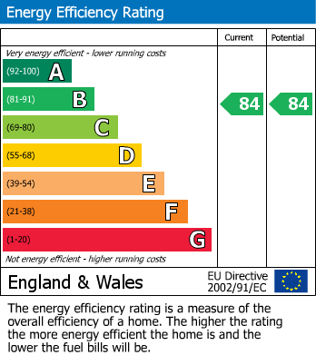 EPC For Sutherland Avenue, BEXHILL-ON-SEA