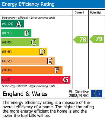 EPC For Lovat Mead, St Leonards-on-Sea, East Sussex