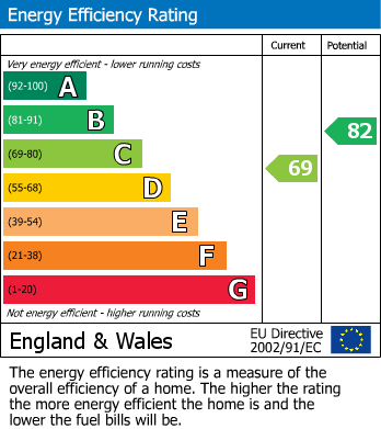 EPC For St James Avenue, Bexhill-on-Sea, East Sussex