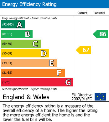 EPC For Collington Park Crescent, Bexhill-on-Sea, East Sussex