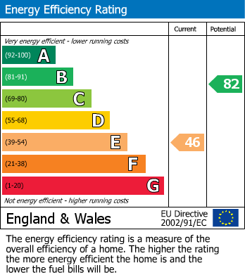 EPC For Claremont Road, Bexhill-on-Sea, East Sussex