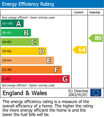 EPC For Sandown Way, Bexhill-on-Sea, East Sussex