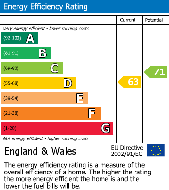 EPC For Mitten Road, Bexhill-on-Sea, East Sussex