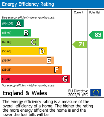 EPC For Ridgewood Gardens, Bexhill-on-Sea, East Sussex