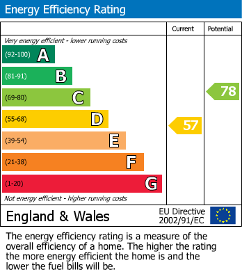 EPC For St James Road, Bexhill-on-Sea, East Sussex