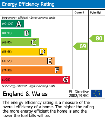 EPC For Wrestwood Road, Bexhill-on-Sea, East Sussex