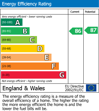 EPC For Cooden Drive, Bexhill-on-Sea, East Sussex