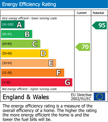 EPC For Ninfield, Battle, East Sussex