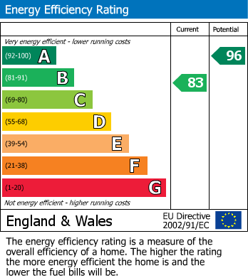 EPC For Redgrove Close, Bexhill-on-Sea, East Sussex