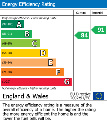 EPC For Woodlands Way, Hastings, East Sussex